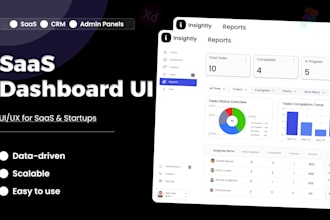 design saas dashboard CRM admin panel UI UX in figma