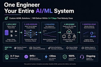 build and deploy custom machine learning and computer vision models