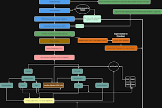 design product workflows prds brds customer driven insights wireframes