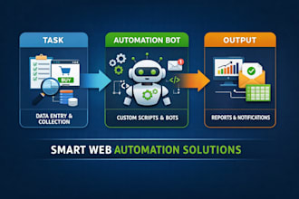 automate your repetitive web tasks with custom scripts
