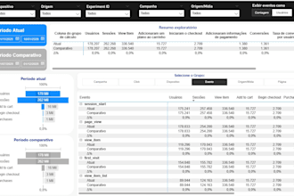 create power bi dashboards