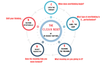 be your accountability coach to beat overthinking