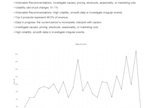 analize your sales data and create automated PDF reports