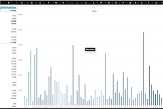 handle excel data management, cleaning and data analysis