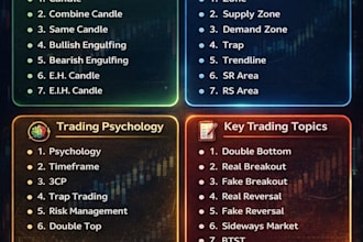 provide online trading lessons with practical chart analysis