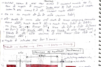 write biology notes and answers for ncert classes 6 to 12