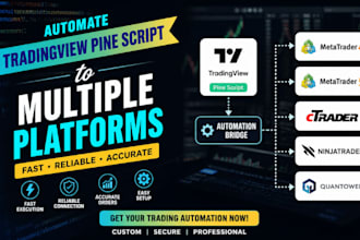 automate tradingview pinescript to mt4 mt5 ctrader, ninjatrader, quantower