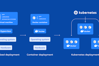 deploy and configure kubernetes eks cluster for production workloads