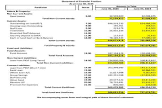 prepare accounts for small business, ngo and company