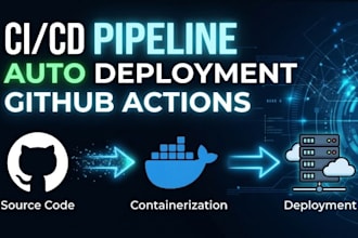 set up ci cd pipeline for AWS or vps deployment