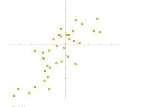 do data analysis, financial modeling and forecasting