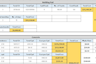 provide residential and commercial quantity estimates