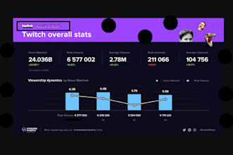app promo, optimize youtube,twitch get live viewers,monetization,chatter