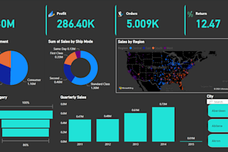 provide ongoing business, finance, or sales data analysis and reporting