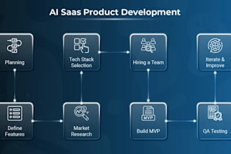 develop ai website, ai web application, ai saas app, ai software development