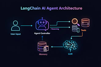 train, fine tune and deploy custom ai chatbots using gpt, llama, langchain