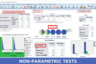 do spss data analysis, correlation and regression analysis