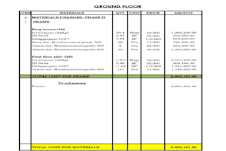 do accurate boq and construction cost estimation in 48 hours