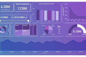 make professional powerbi dashboards with experience