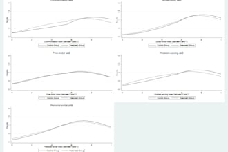 perform econometric data analysis and statistical modeling in stata or r