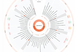 build advanced d3 js chart, infographics