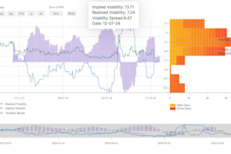 build interactive trading charts