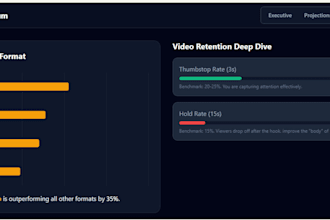 monetize your facebook ads with ai