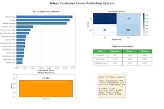 build a customer churn prediction model for your business
