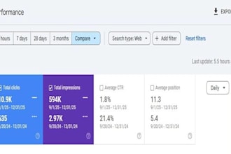 increase your google rankings, traffic and clicks