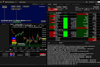 develop ibkr API trading bots for stocks, forex and futures