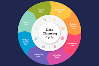 do manual dataset cleaning and QA