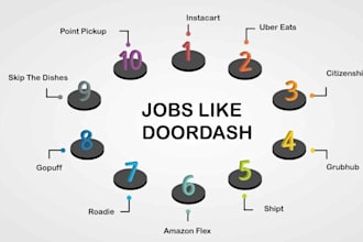 build a custom doordash bot for order monitoring, automation, and alerts