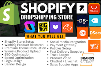 create shopify dropshipping store brandsgateway cj dropshipping autods zendrop