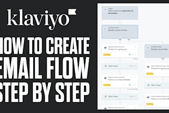 design klaviyo email flows, klaviyo email template