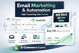 manage klaviyo email marketing to boost ecommerce revenue