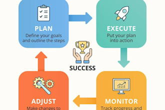 bring clarity, stability and practical recommendations