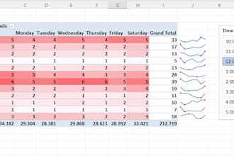 do data analysis, automation and organize excel data
