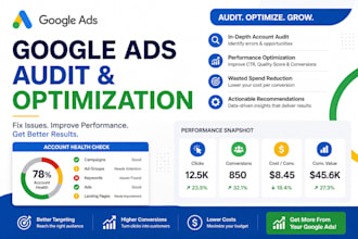 audit and optimize your google ads for better ROI