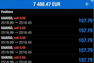 develop forex trading bot,ea bot,forex bot and trading bot
