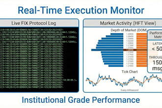 build hft trading infrastructure and fix protocol integrations