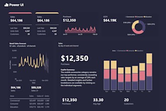 create power bi sales dashboard and revenue KPI report