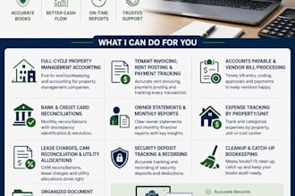 do property management accounting I appfolio I buildium I quickbooks