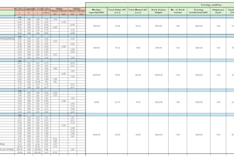 build manpower planning and productivity analysis in excel