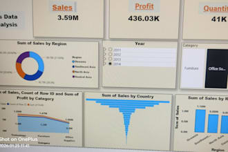create interactive power bi dashboards with sql