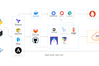 be your devops on the go guy