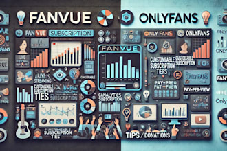 steadily increase fanvue subscribers ai fanvue promotion setup social media ads
