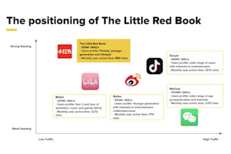 do pro little red book and wechat marketer in china marketing