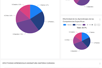 build impactful dashboards on apache superset or power bi