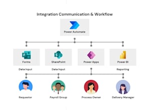 automate your workflow with microsoft power automate solution