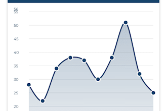 mobile app designing and developing